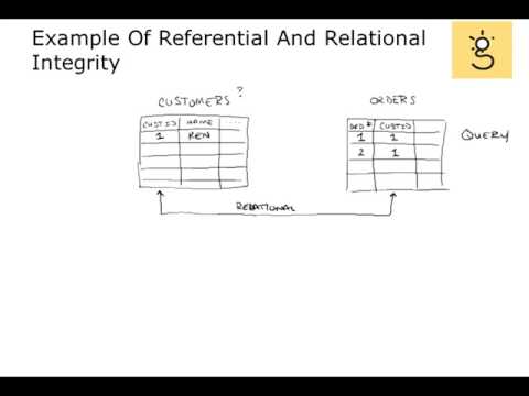 1 Business Realization