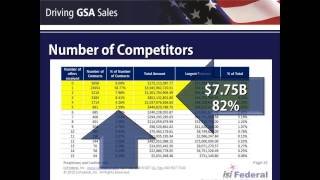 Drive GSA Sales - December - Webinar Series