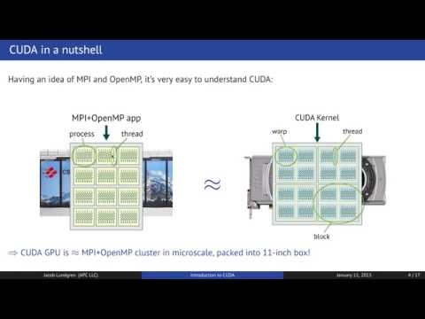 Introduction to CUDA