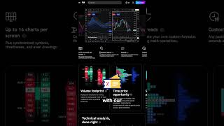 💵 TradingView Promo Code 2026