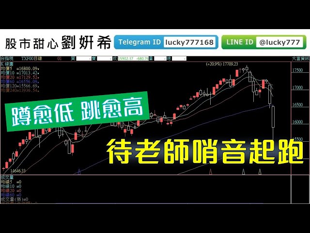 0512廣播題目【股市甜心　劉&#23032;希】疫情利空續干擾，蹲越深，跳越高，待老師哨音起跑