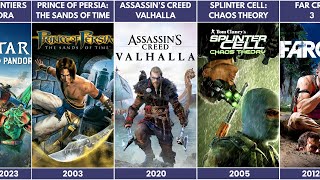 Popular games by Ubisoft from 1986–2025