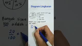 Download lagu menghitung data dari diagram lingkaran#matematika mp3