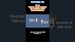 Vector Subtraction Made Simple: From Kayaks to Rockets Part 6🚀 | STEAMspirations