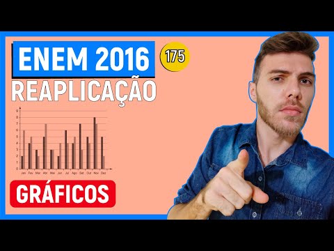 🛑175 Enem 2016 REAPLICAÇÃO - GRÁFICOS - Uma empresa registrou seu desempenho em determinado ano