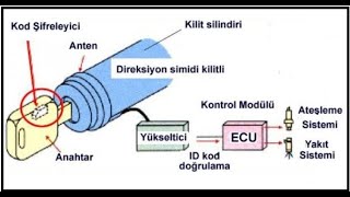 İMMOBİLİZER ( ELEKTRONİK MOTOR KİLİDİ )