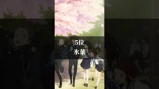 【ランキング】個人的に好きな恋愛アニメランキング#shorts  #バズれ