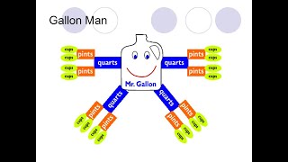 Mr  Gallon Man | Liquid Conversions
