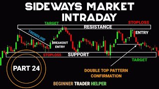 NIFTY & BANKNIFTY SIDEWAYS MARKET #tradingview | Stock | Market | crypto | Trading | #stockmarket