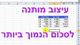 עיצוב מותנה לסכום הנמוך ביותר בין שתי עמודות באקסל