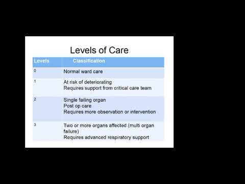 Overview of critical care