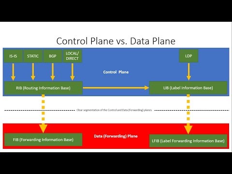 Nokia SR OS 4 Configuring LDP incl Introduction to MPLS