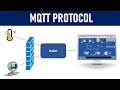 What Is MQTT Protocol How It Works 2022