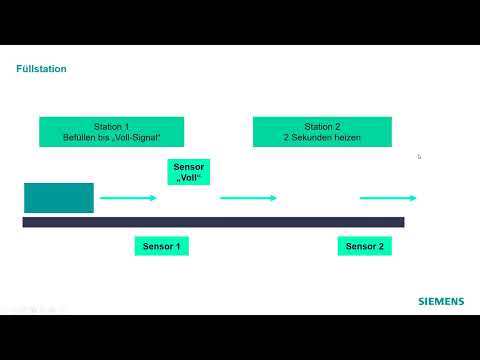 Getting Started in Simulation - Erste Schritte der Virtuellen Inbetriebnahme