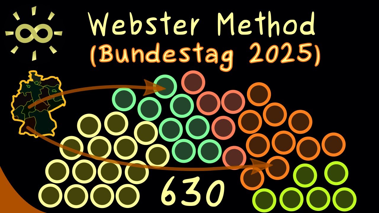 Webster Method (German Election System - Bundestag 2025) [dark version]