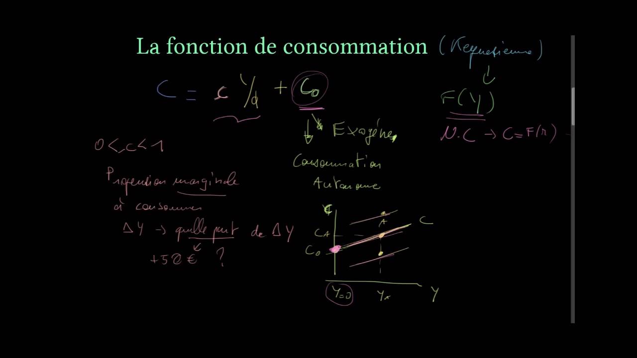Macroéconomie - La courbe IS (1)