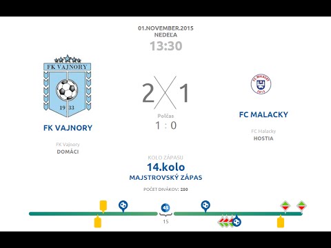 FK VAJNORY vs. FC MALACKY (2:1) - Vajnory team highlights