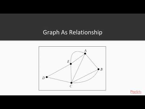 Advanced Analytics and Real Time Data Processing in Apache Spark Intro Spark Graph | packtpub com