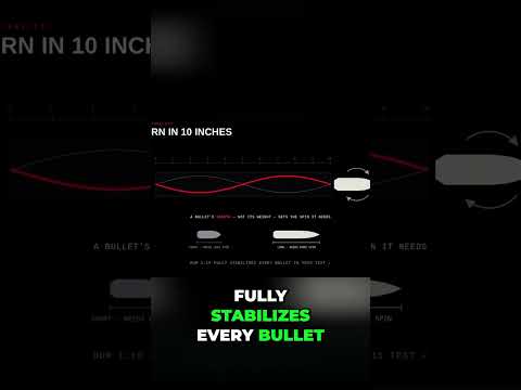 Twist rate stabilises length, not weight