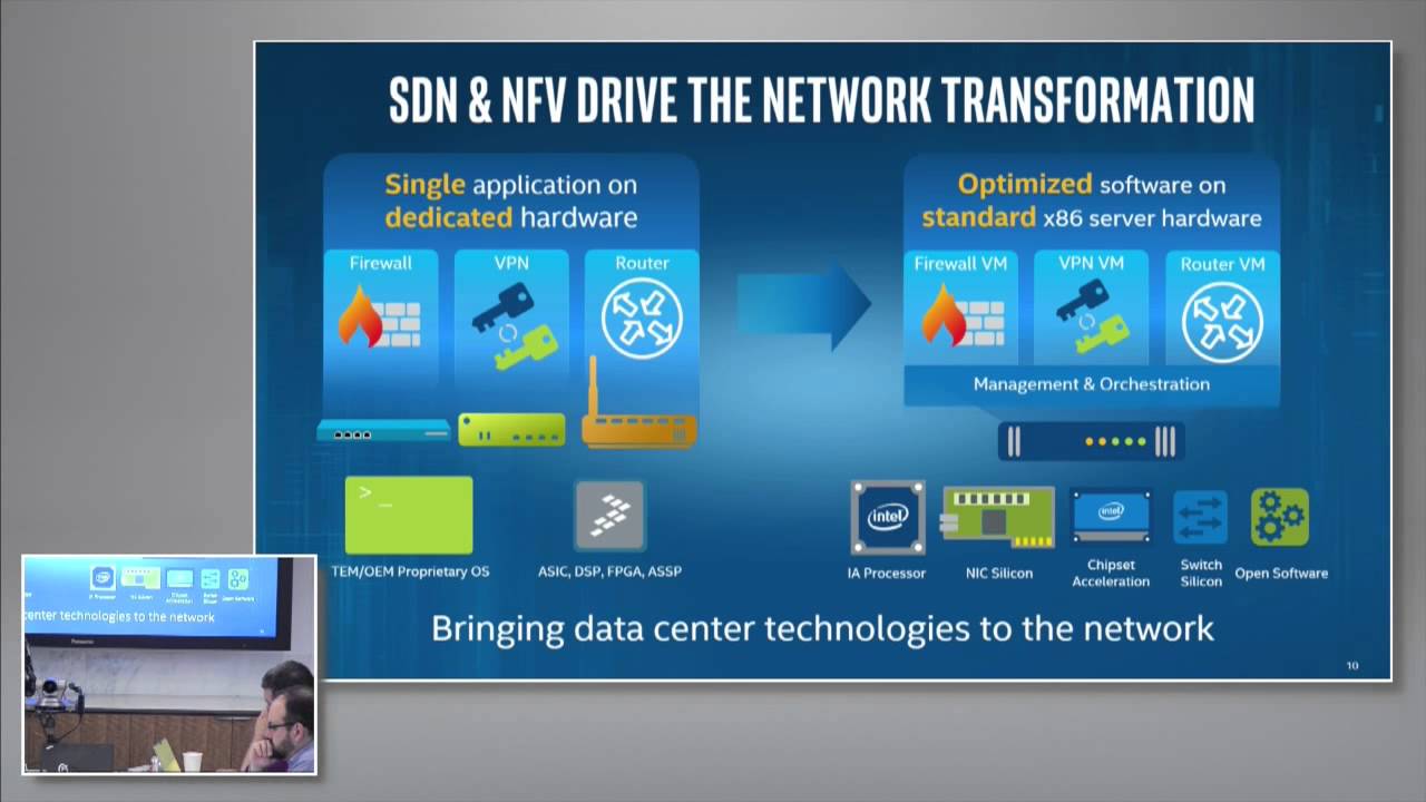 Intel Delivering Strategic Information
