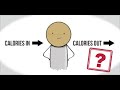 Calories in calories out helps you lose fat “WRONG”