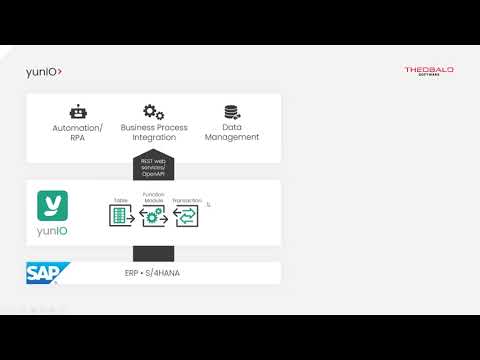 SAP Processes in Microsoft Power Platform as Easy as Pie SAP Processes in Microsoft Power Platform as Easy as Pie
