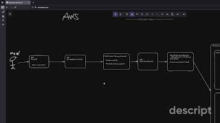 Understanding AWS Networking: VPC, Subnets, Gateways & Service Architecture