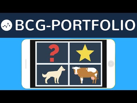 BCG Portfolio / Matrix einfach erklärt - Questionmarks, Stars, Cash Cows, Dogs - Management