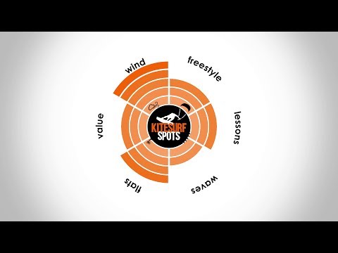 Kitesurf Spots: Aruba, Southern Caribbean (kiteboarders' travel guide)