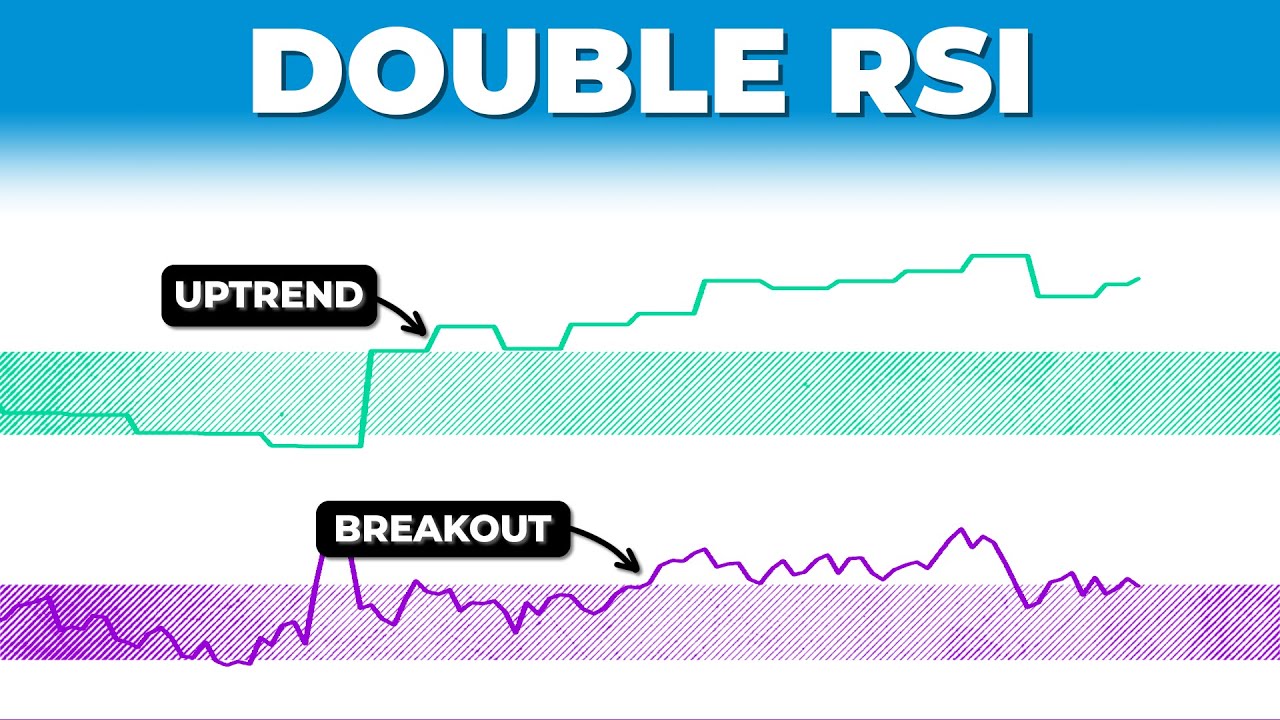 Discover The Winning 'DOUBLE RSI' Trading Strategy