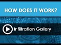 Infiltration Gallery - How does it work?