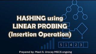 Hashing Using Linear Probing (Insertion Operation Explained)