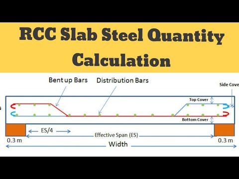 Estimation Building Estimation and Costing Estimation and Costing cost estimation 2024