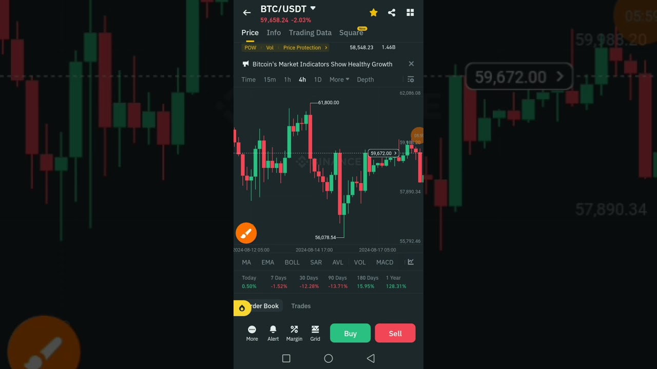 Earn $100 EVERYDAY On Binance With Just 10 Minutes Of Work. (MA Indicator Magic For Beginners)