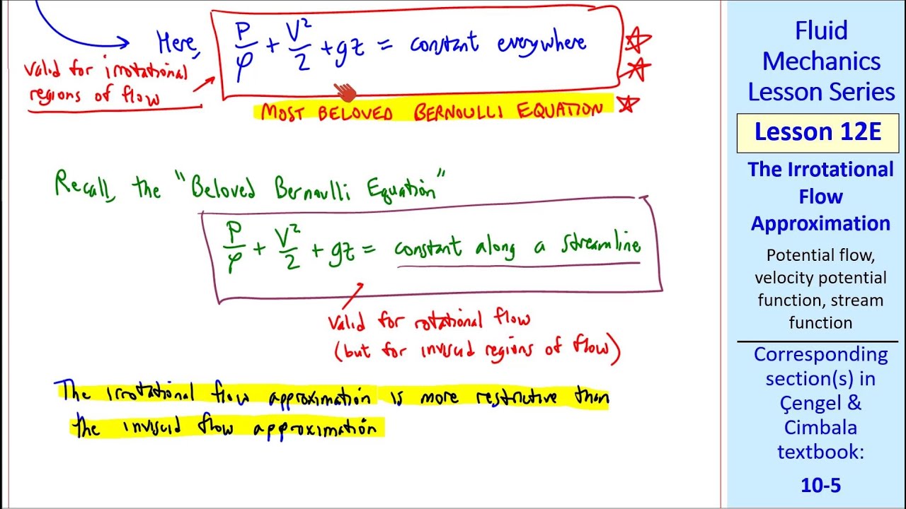 Fluid Mechanics Lesson 12E: The Irrotational Flow Approximation