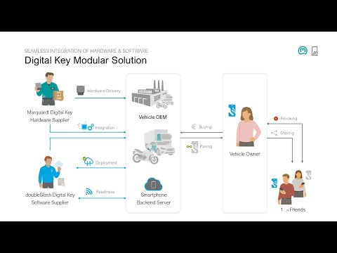 Digital Key Modular Solution