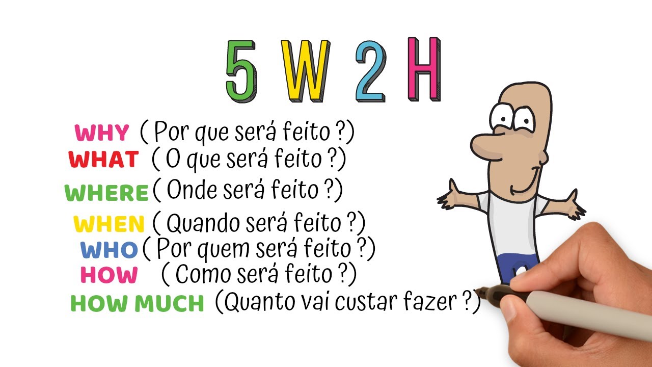 COMO ELABORAR UM PLANO DE AÇÃO USANDO O MODELO 5W2H - Sabedoria Essencial para Negócios