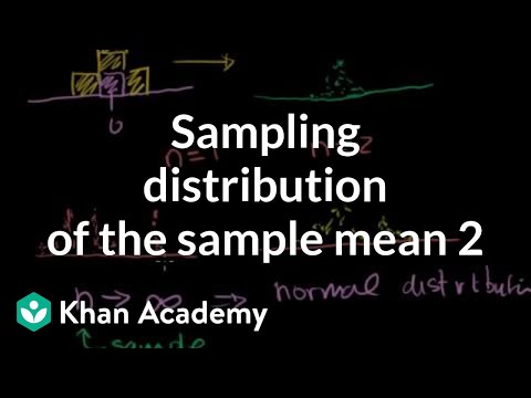 Sampling Distribution of the Sample Mean Part 2