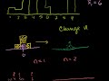 Sampling Distribution of the Sample Mean 2 Video Tutorial