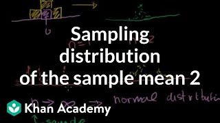 Sampling Distribution of the Sample Mean 2