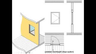 08 duvar detayları (pencere ve kapıların yan, alt ve üst ayrıntıları)