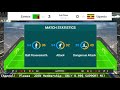 Zambia vs Uganda Stream International Friendly Football SCORE
