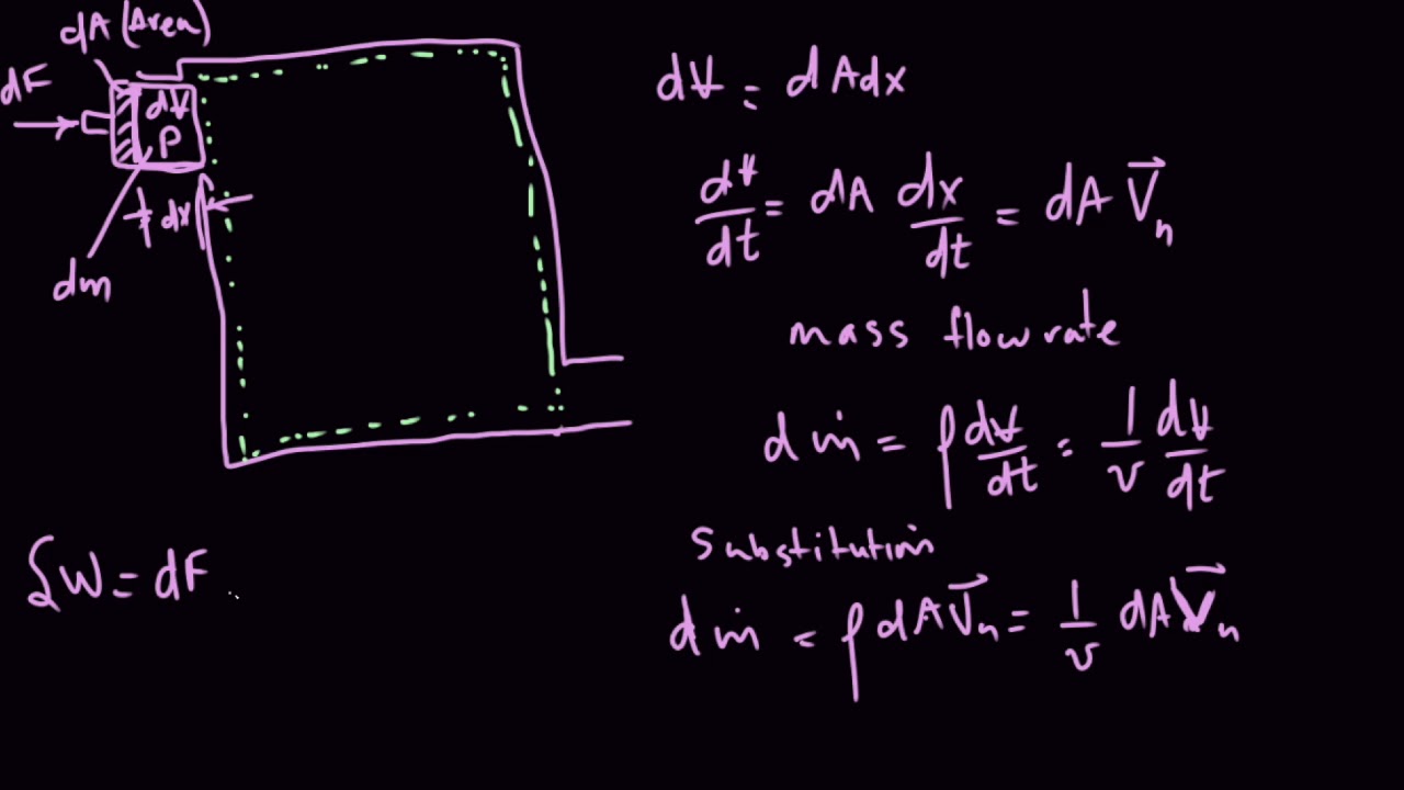 Chapter 5 - Control Volumes