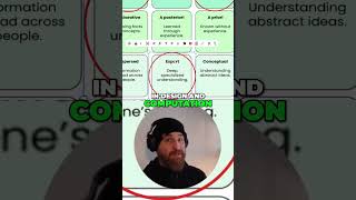 Are AI Chatbots Truly Intelligent? Tested with PhD-Level Problems!