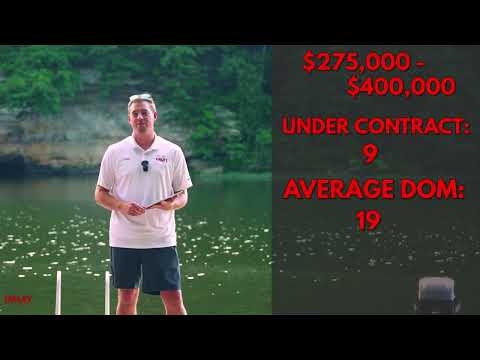 Is the Real Estate Market Cooling Off? June 2025 Real Estate Breakdown