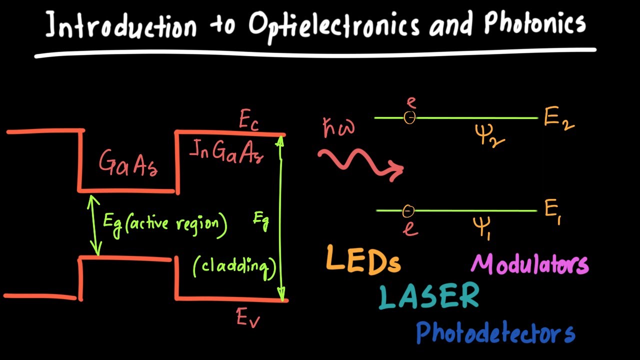 Introduction to Optoelectronics and Photonics