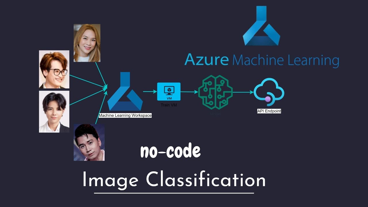 🤖 Azure Machine Learning COMPLETE Tutorial: End-to-End ML Workflow + Demo