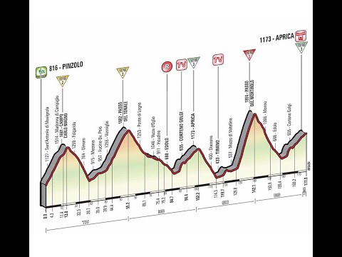 Giro d'Italia 2015 16a tappa Pinzolo-Aprica (177 km)