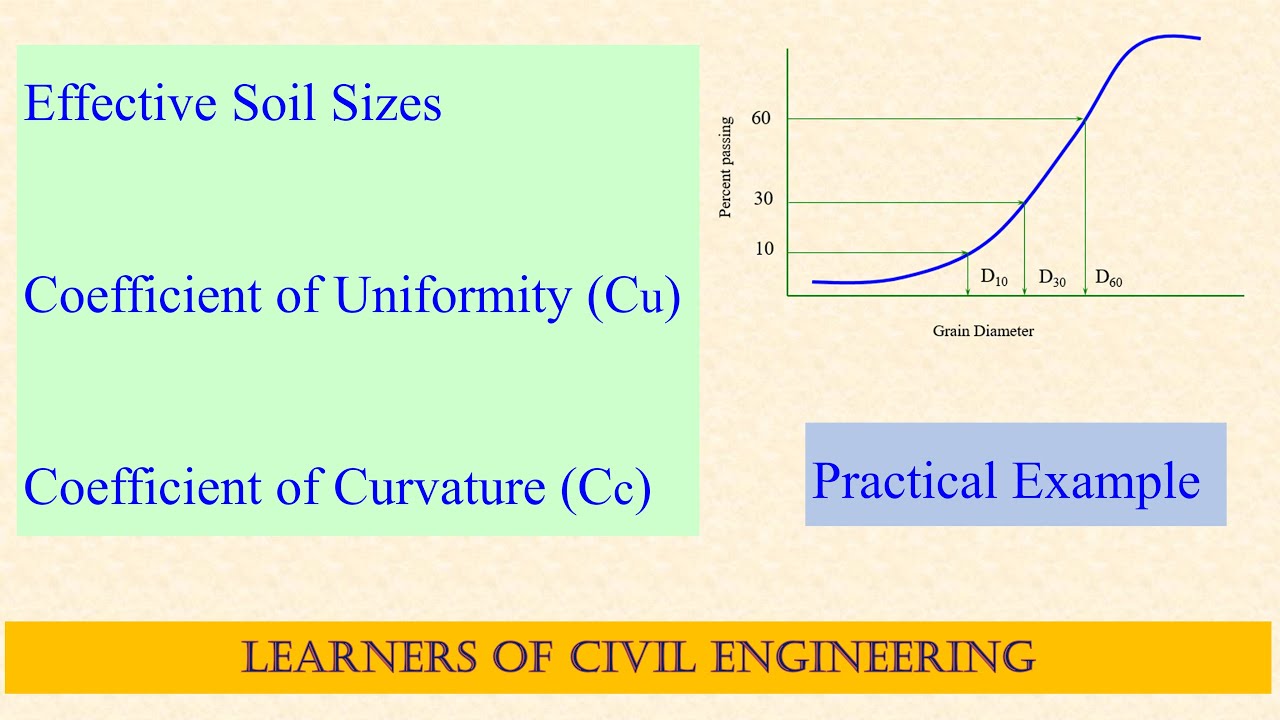 Effective soil sizes| Uniformity coefficient| Coefficient of curvature