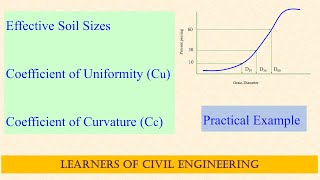 Effective soil sizes| Uniformity coefficient| Coefficient of curvature